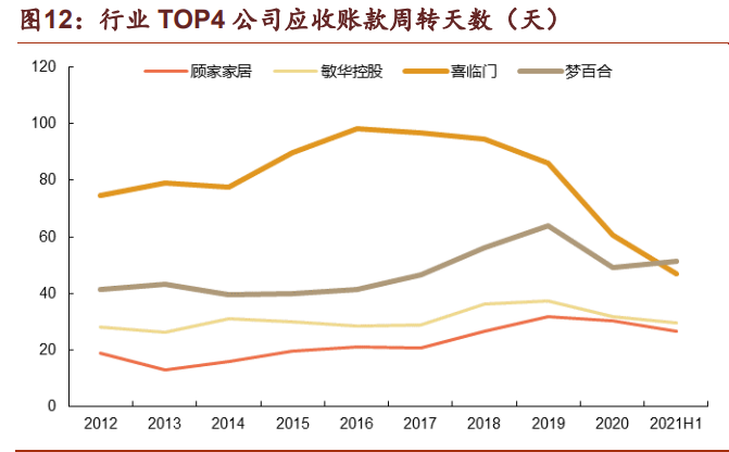 软体家具行业龙头顾家家居研究报告：全球化布局，内外销齐飞