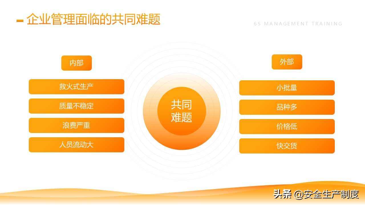 6S管理培训（25页）