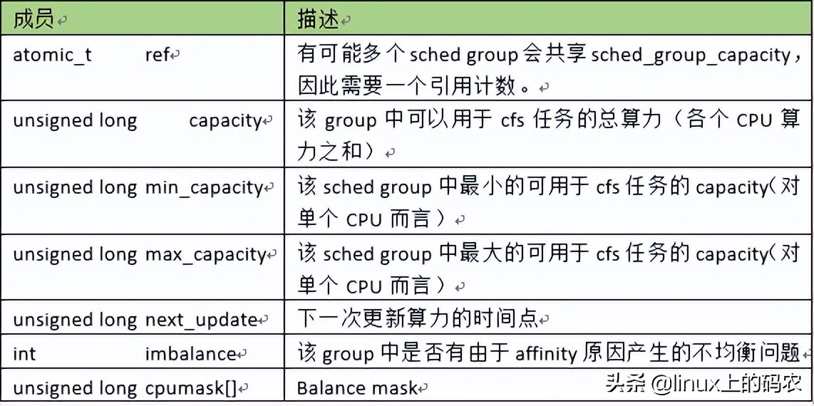 浅谈下Load_balance函数情景分析~（上文）