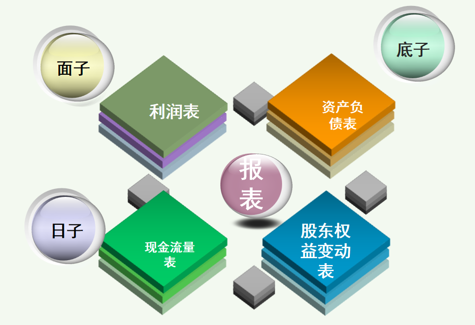 财务主管：把财务三大报表之间的勾稽关系汇总得很详细，建议收藏
