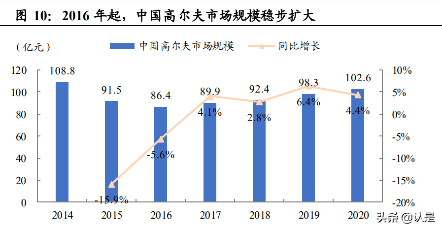 世界杯和包包档次(服装行业之比音勒芬研究：高端运动时尚龙头，盈利优异增长强劲)