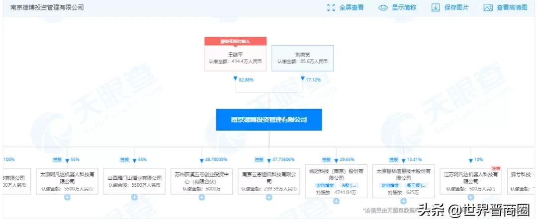 总投资2536.98亿！山西首富区小店2022重点建设项目谋划情况公布