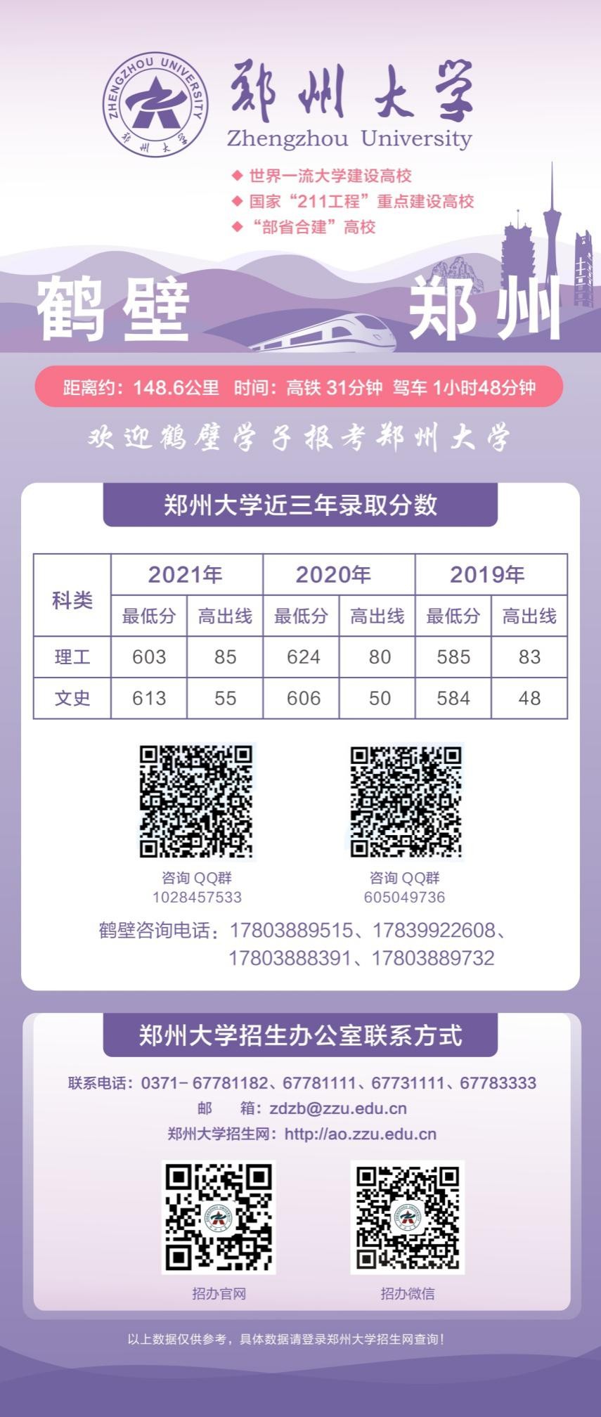 考生必看！郑州大学近3年河南省录取分数汇总，附省内18地市咨询方式！