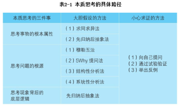 笔记12：什么是认知？-2