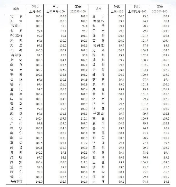 2022广州各区房价一览表（最新广州各区房价排名表）