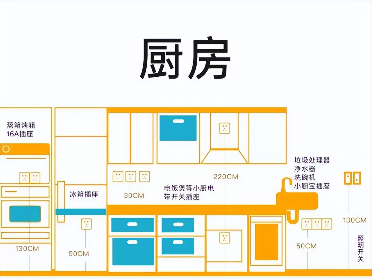 建议：多盯环环紧扣的装修细节，不是误导，是过来人的教训