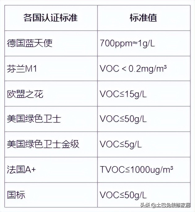 如何选择装修材料不被坑？盘点27种常用装修材料品牌、价格、坑点