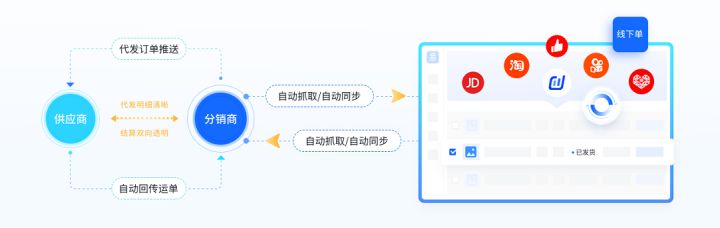 礼品网站一件代发，易分单帮助解决打单发货烦恼