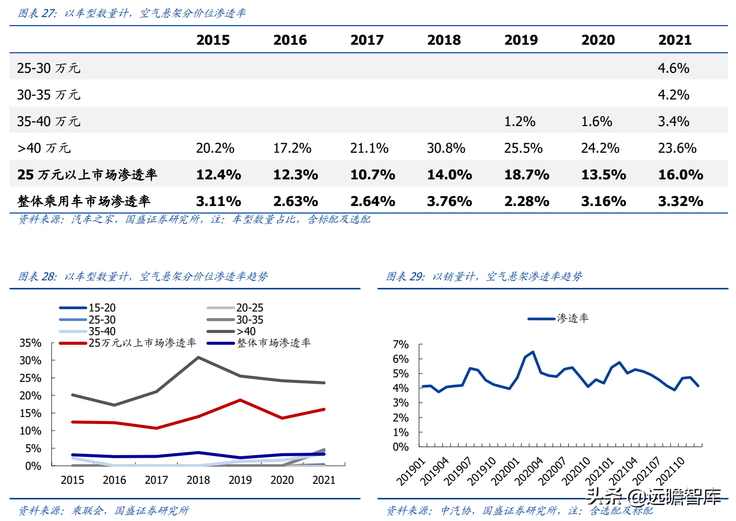 空气悬架：电动智能催化，外资垄断格局打开，行业迎来国产化元年
