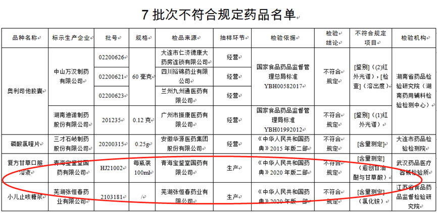 用药不当“毁”一生！儿童禁药名单出炉，你家有吗？该扔了