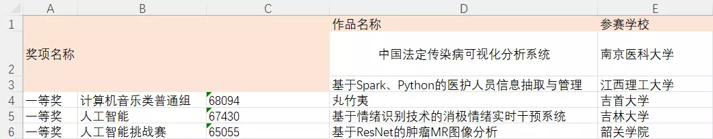 10分钟学会用Python轻松玩转Excel