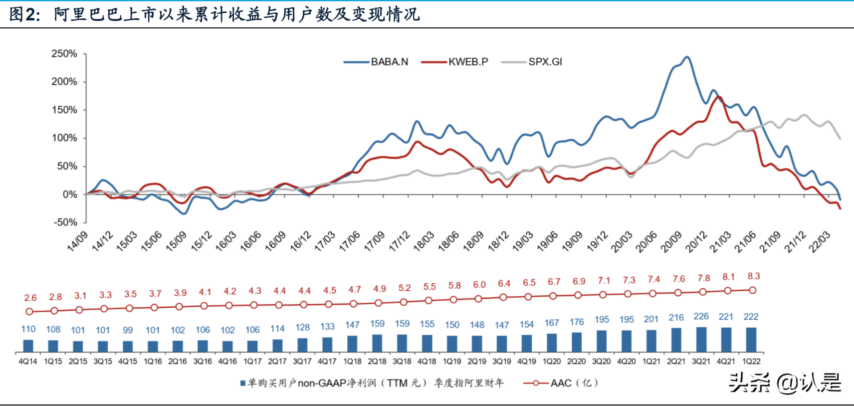 怎么查淘宝注册时间（阿里巴巴研究报告）