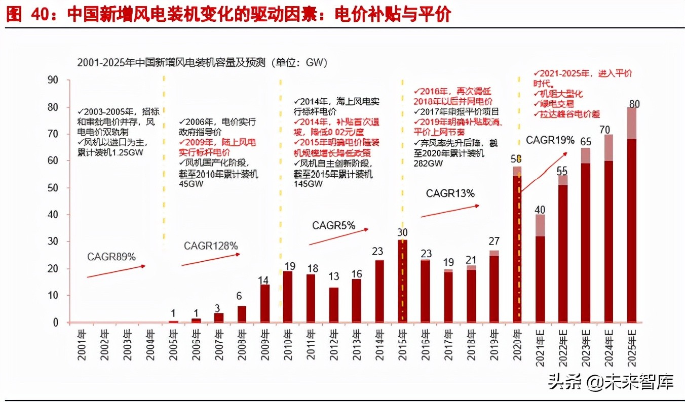 机械行业深度研究：低碳+、全球化、老树发新芽