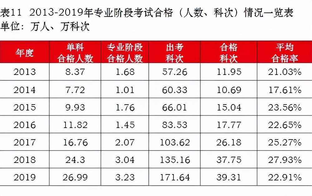 注协官宣 | 21年注会考试合格率曝光！CPA到底有多难