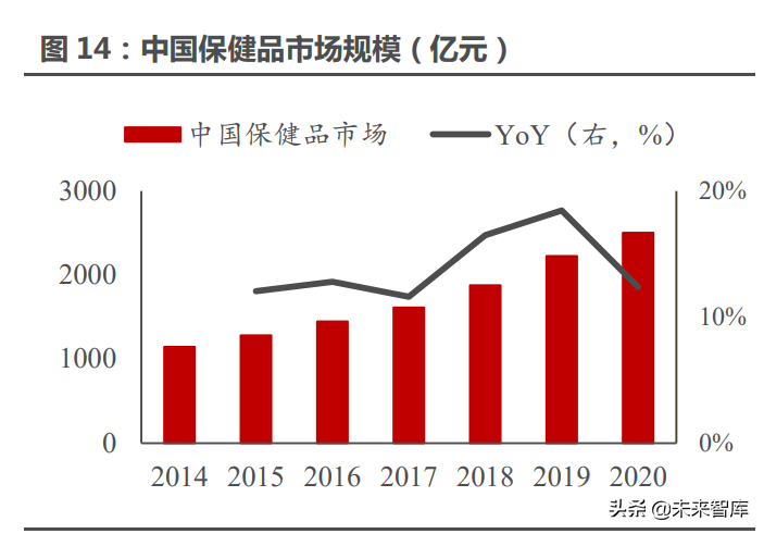 消费行业策略专题报告：消费，“新大陆”的召唤