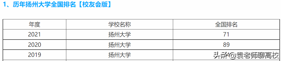 江苏大学与扬州大学，两所实力强劲的双非高校，你会怎么选？