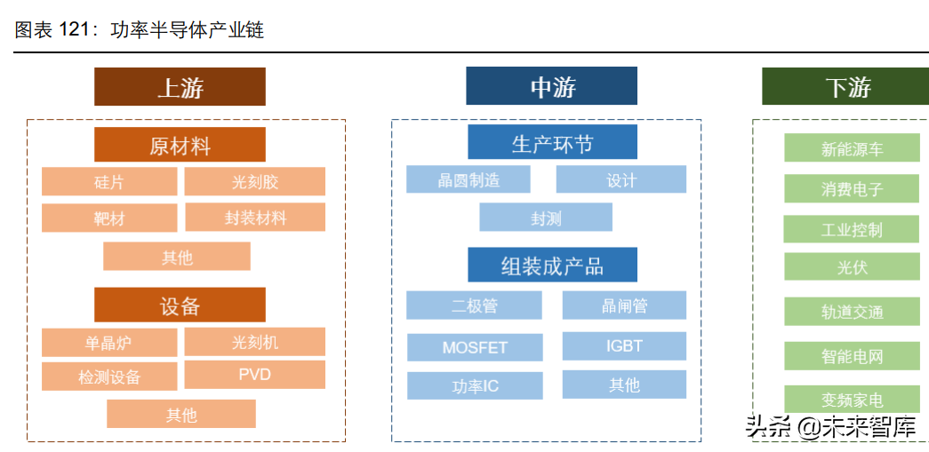 消费电子及半导体产业深度研究：5G渗透率提升，半导体自主可控