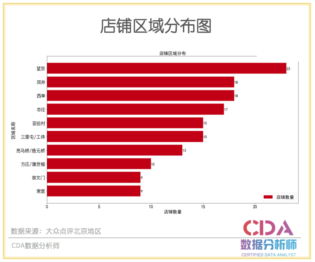 城市数据：北京的吃货们都喜欢哪些火锅店