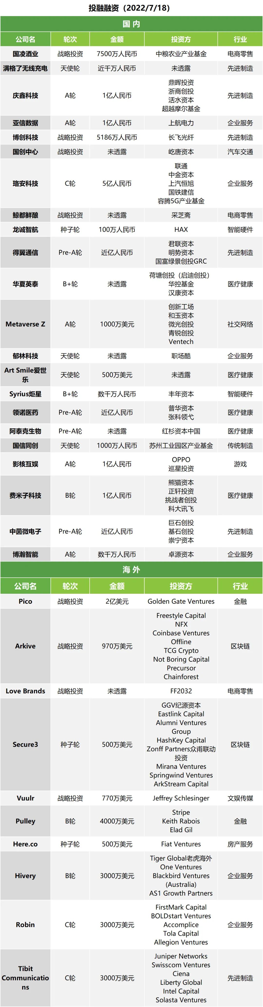 午报 | 马斯克称已将大脑上传到云端；腾讯与快手将达成合作