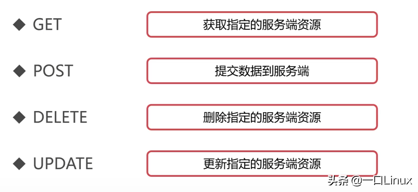 計算機網絡知識點全面總結（這也太全了吧！）