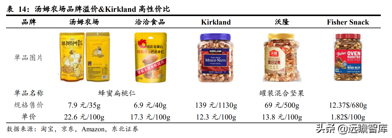 瓜子龙头地位巩固，洽洽食品：坚果持续发力，蓝海赛道空间广阔