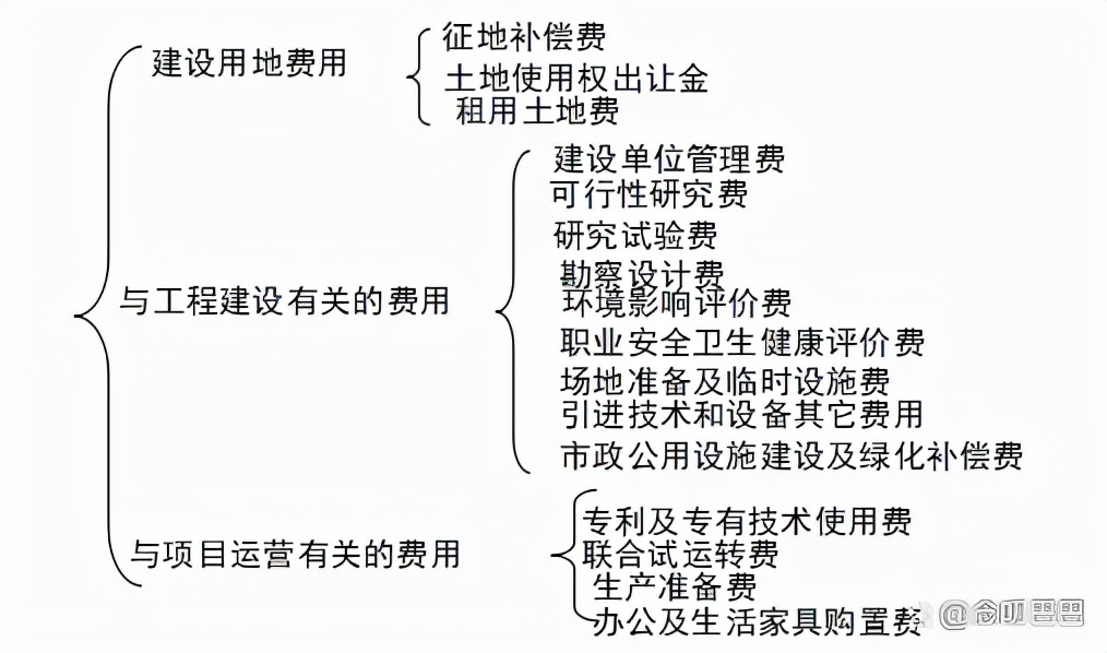 流动资金测算,流动资金测算公式