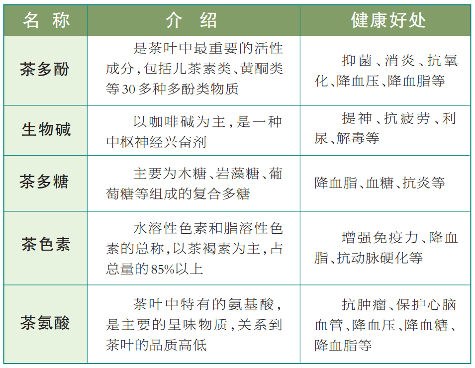 科学家推荐一个熬夜的补救方法：泡杯茶