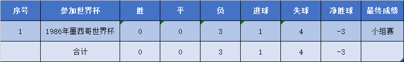 韩国俄罗斯世界杯(亚洲一哥是韩国还是日本？盘点亚足联球队在世界杯的整体表现)