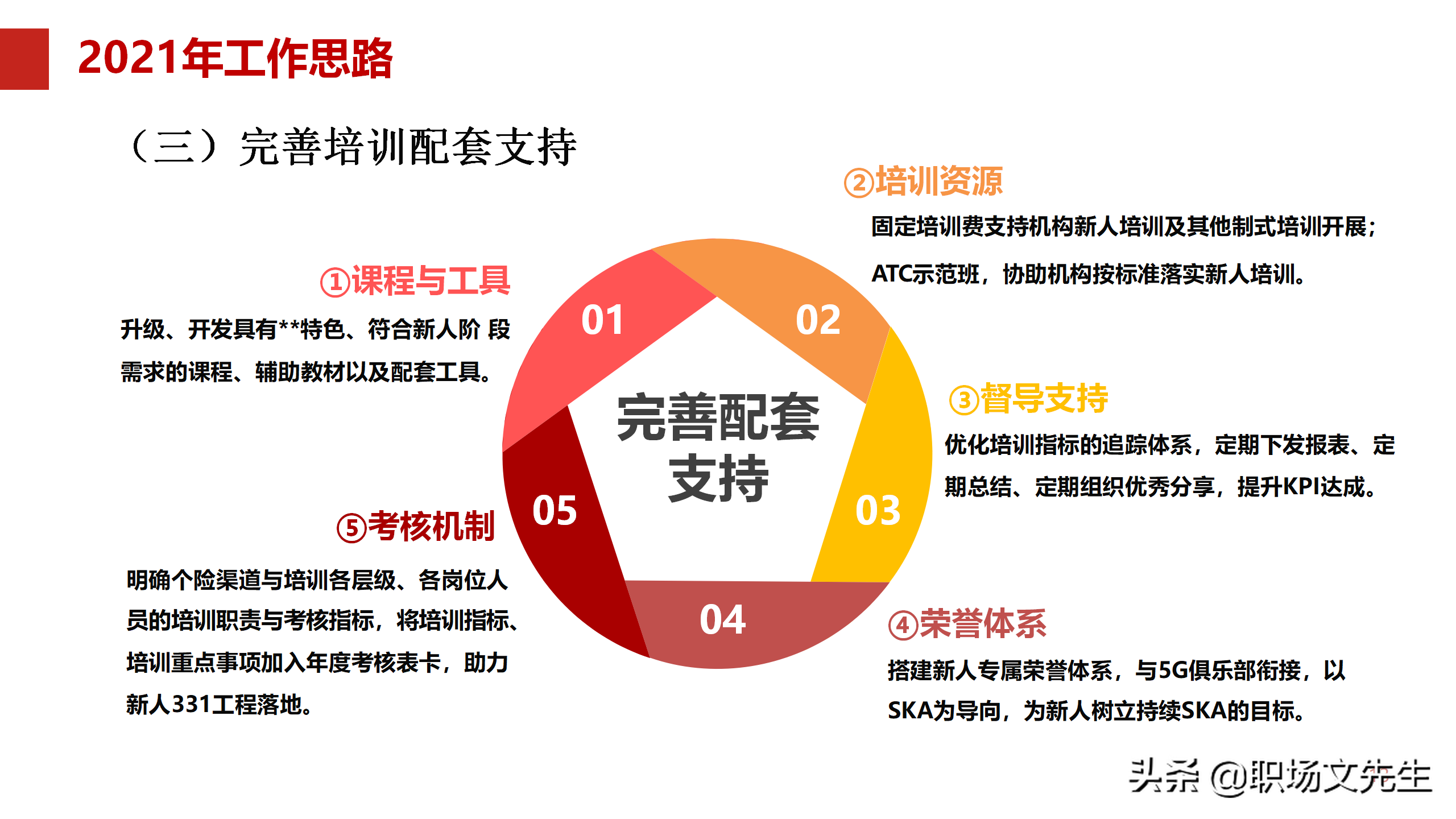 培训搭建成长阶梯，30页公司新人培训工作规划，2022年工作计划