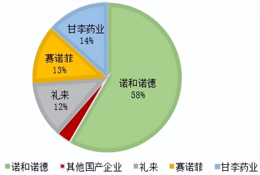 胰岛素集采落地！患者之蜜糖，厂商之砒霜？