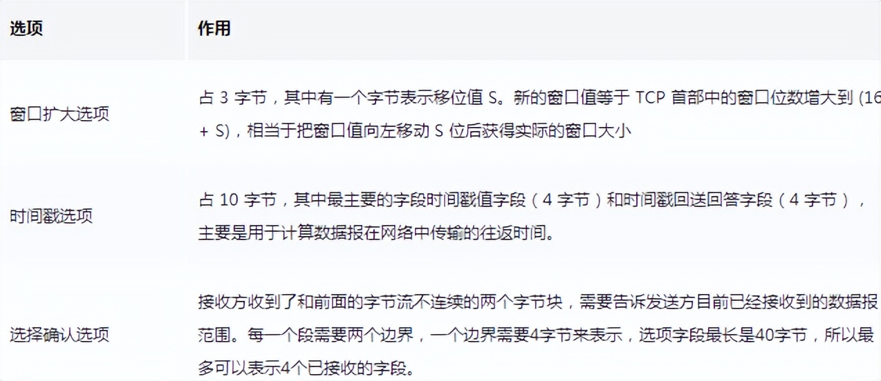 掌握这28张图，面试再也不怕被问TCP知识了