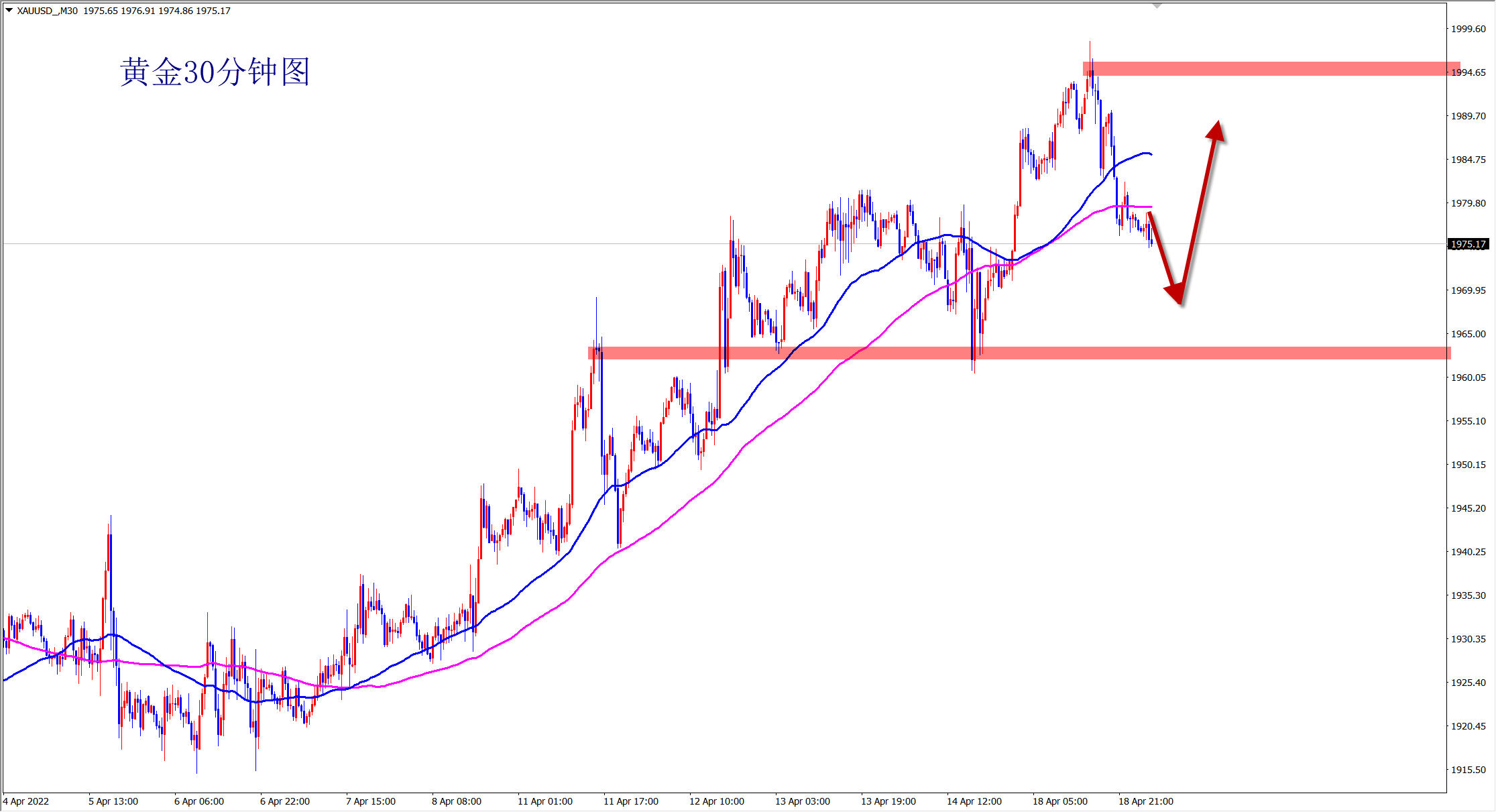 ������4.19�ƽ����𵴣����׵������ƽ��������Ʒ�������������