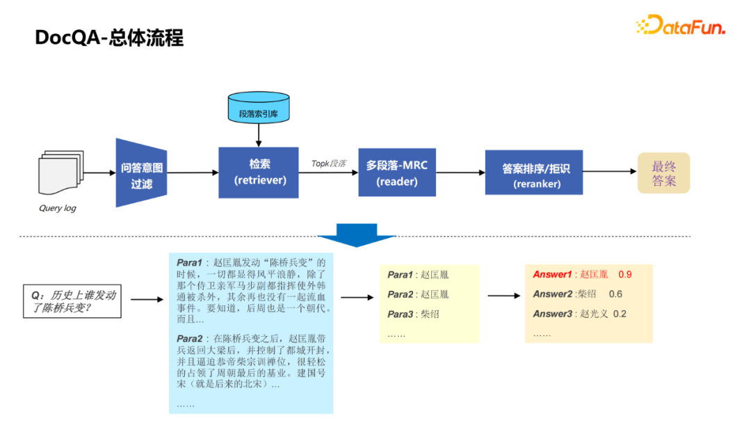 杨韬：微信搜一搜中的智能问答技术
