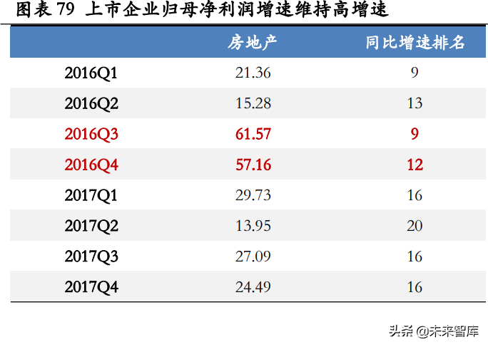 房地产行业深度研究：地产股何时“高歌”？