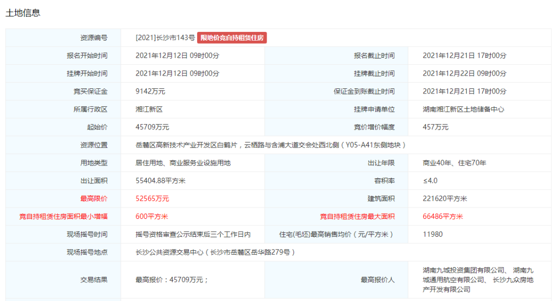 热讯！岳麓高新区再进阶，九城集团成功摘得优质商住地