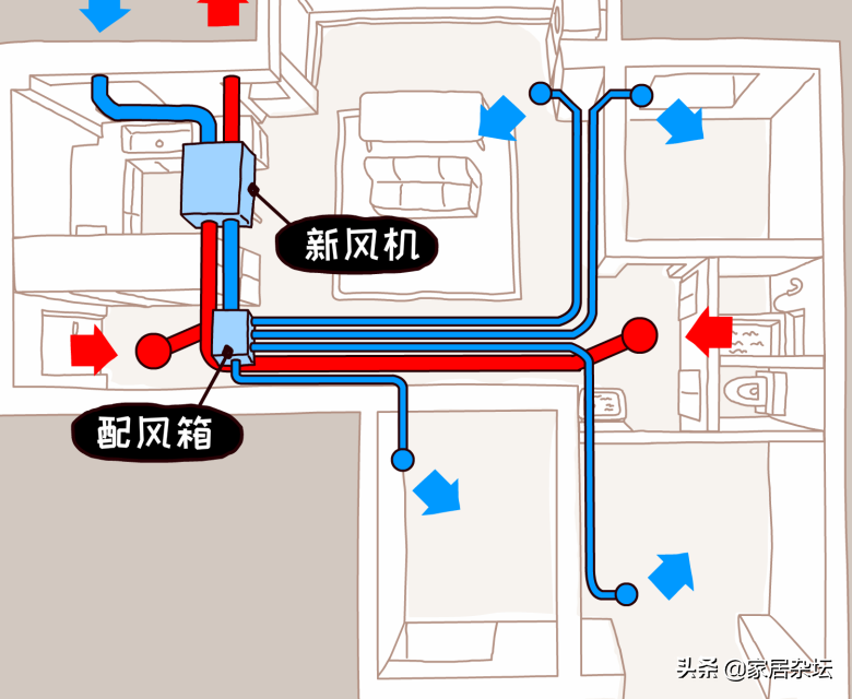 一套新风系统多少钱(新风机值得安装吗) - 价格百科