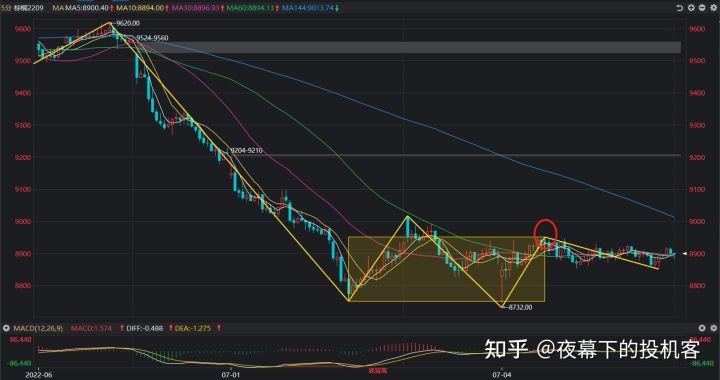 我的期货交易记录20220704