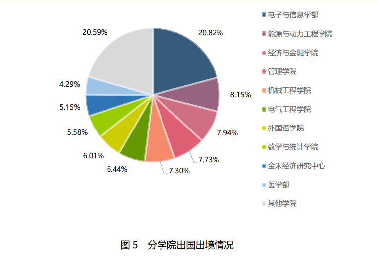 近1/3入职世界500强，华为、中兴“狂抢”406人！这所大学“火”了，央视聚焦！