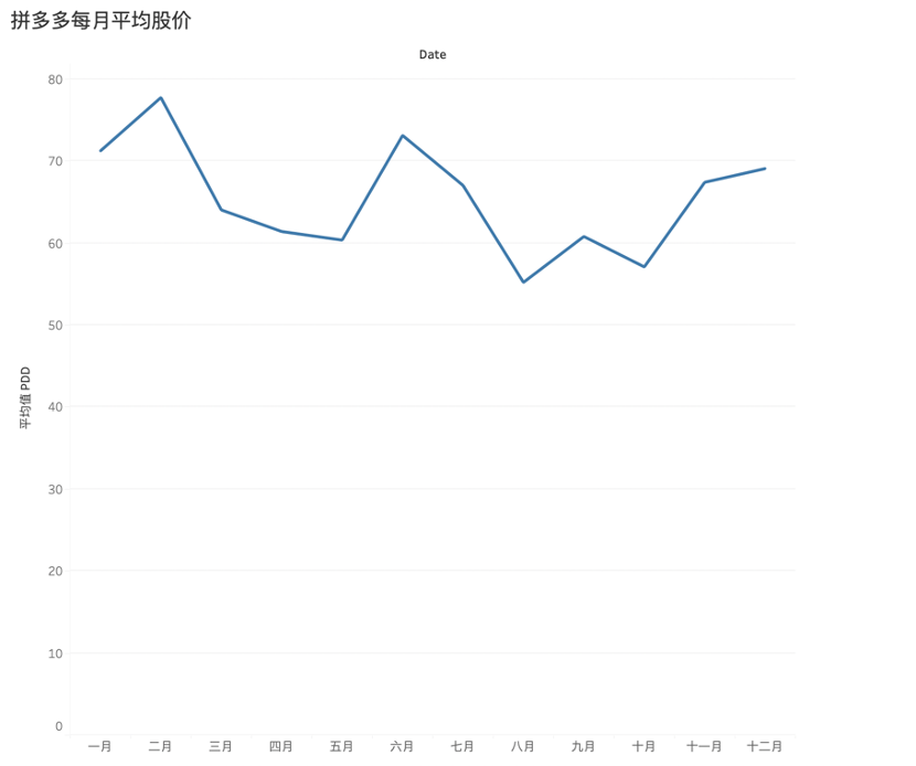 消费降级重回618