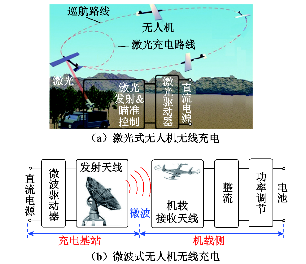 多旋翼無人機無線充電技術的研究進展與發展趨勢 - 電氣技術雜誌社