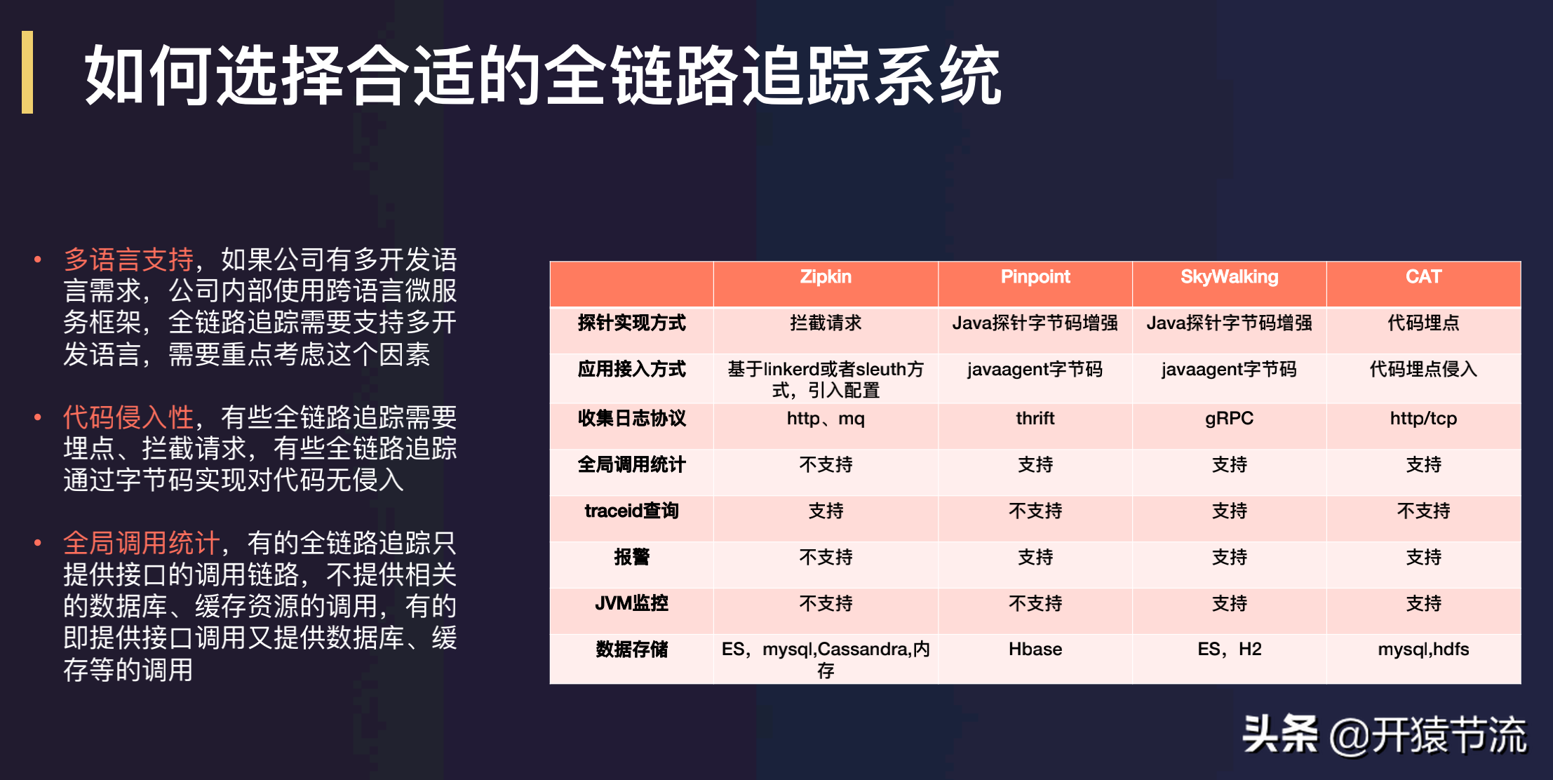 唯品会微服务实践-将微服务理解为一种软件架构