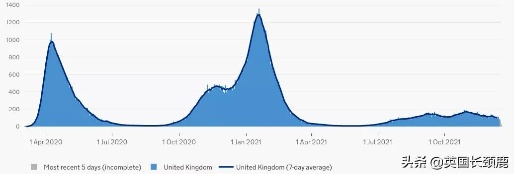 英国群体免疫(英国全民抗体率高达97%！“群体免疫”或达成？隔离期再缩短至5日)