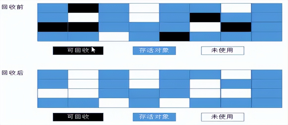 JVM+GC解析（前提知识串联）