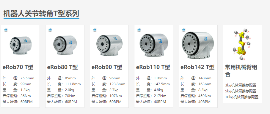 机器人关节模组的总结归纳