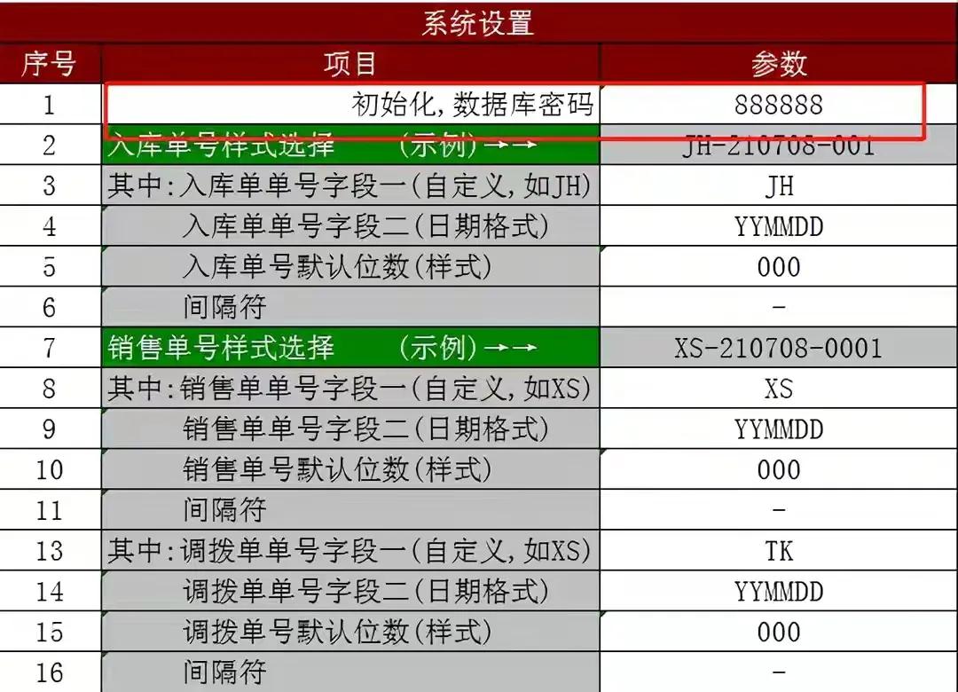 熬了72个小时总算是做好了这套进销、财务一体化系统，智能管理