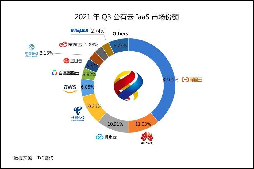 多云趋势下，中小云厂商前景几何？