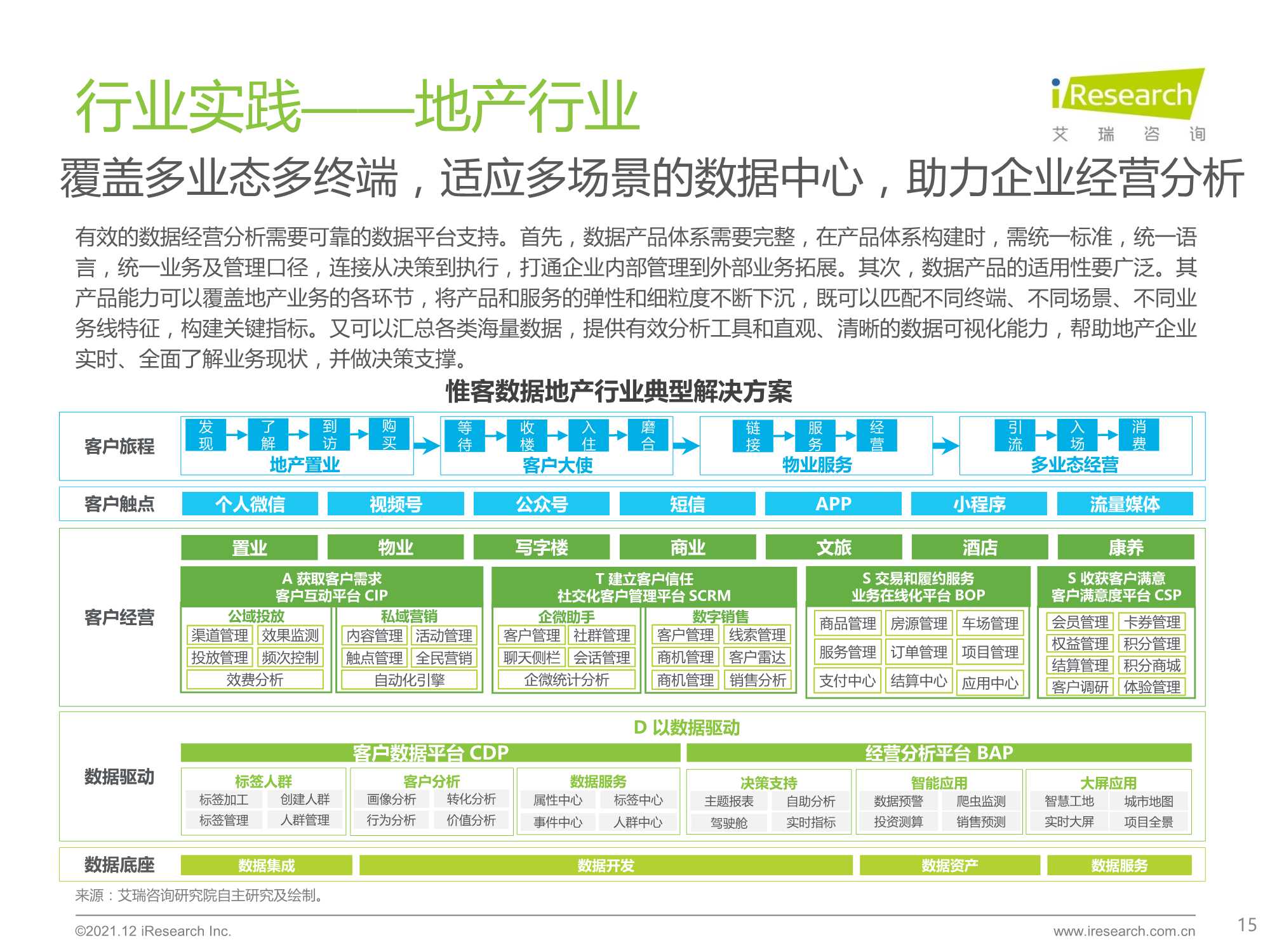 2021年中国线下企业客户经营数字化转型白皮书