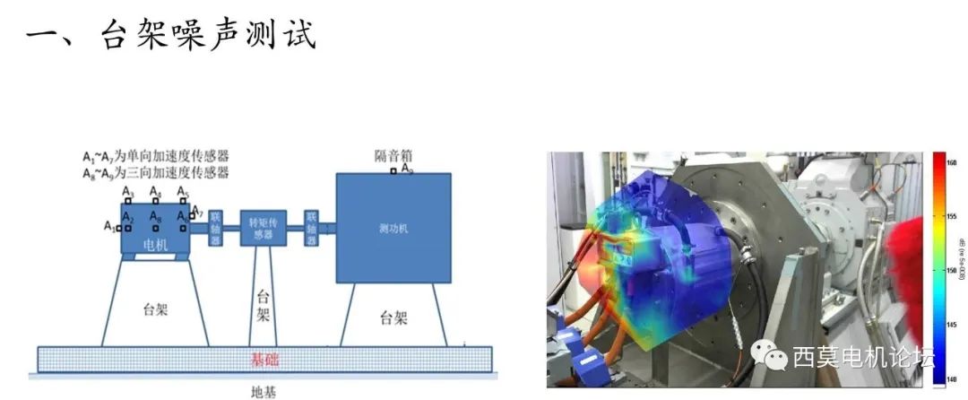 电机NVH诊断及优化分析流程