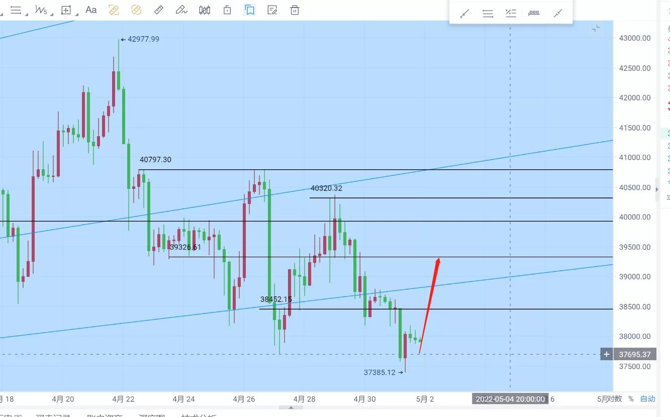 5.1日比特币行情分析