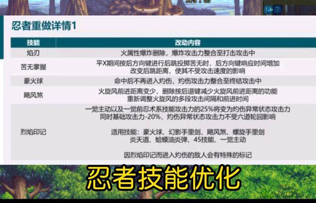 DNF：目前确定这三个职业重做，新一线职业稳了？